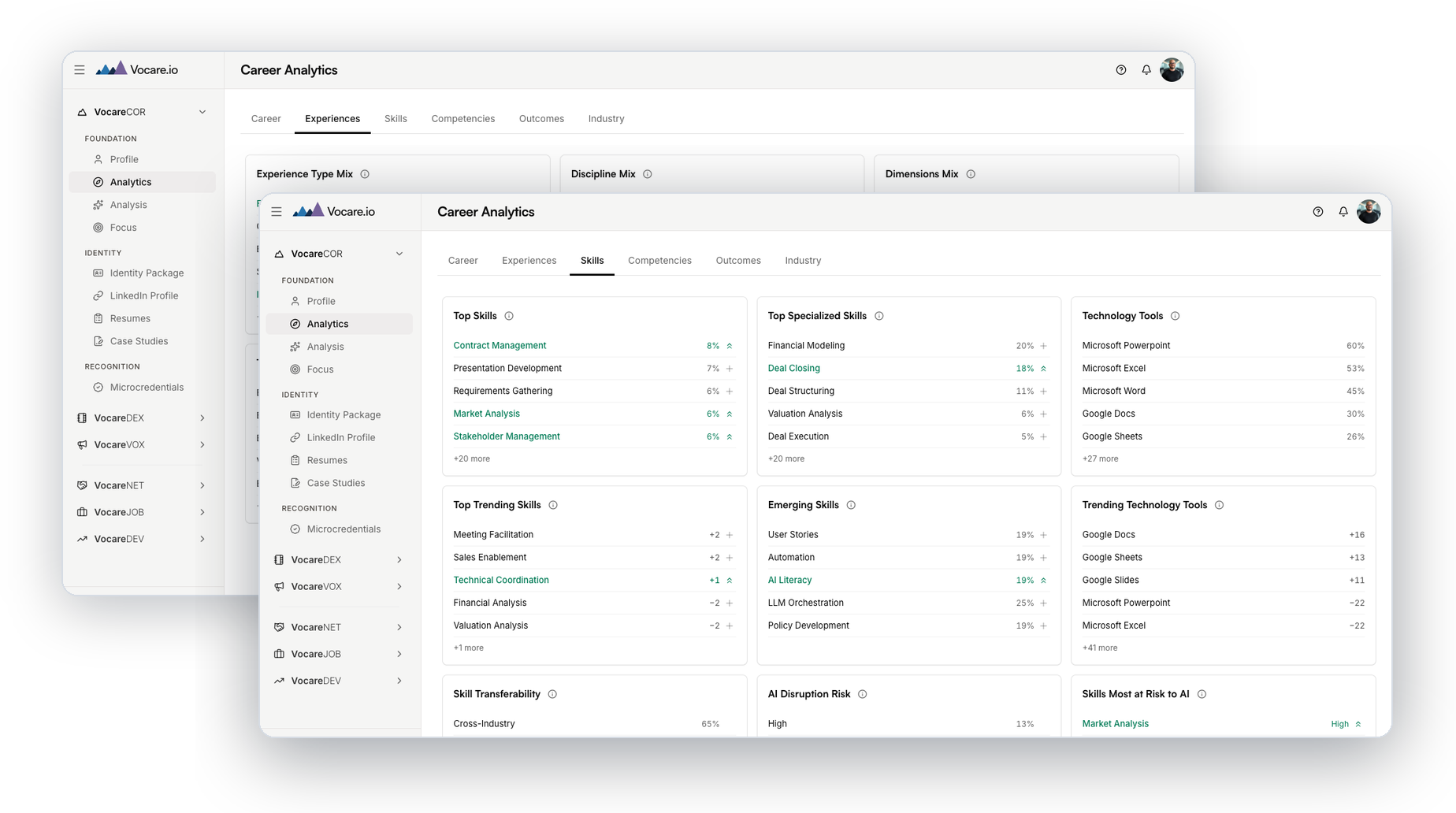 VocareCOR analytics — skills and competencies